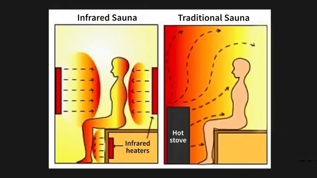 Sauna Benefits Optimal Use